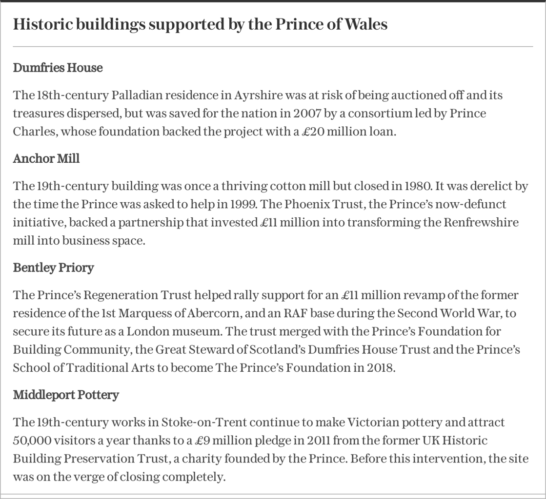 Historic buildings supported by the Prince of Wales